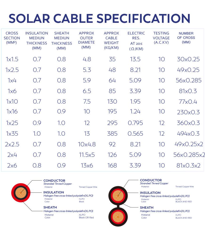 TUV 2.5/4/6/10mm2 solar cable